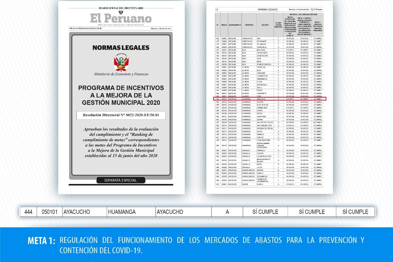 Huamanga lidera ranking nacional del plan de incentivos
